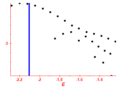 Strength function log